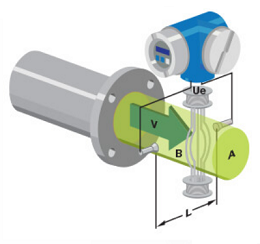 Full Bore Electromagnetic Flow Meter